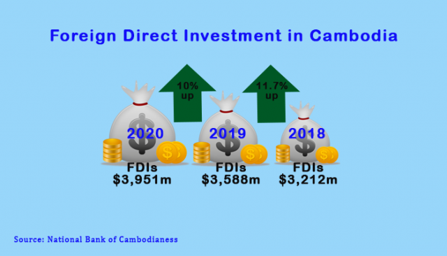 Cambodia to Continue Attracting Foreign Investors 