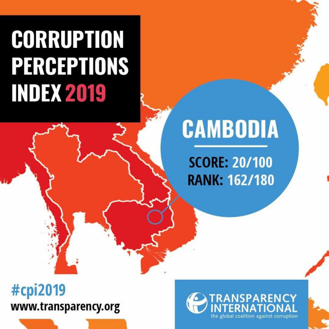 Cambodia Scores High on the 2019 Corruption Perception Index